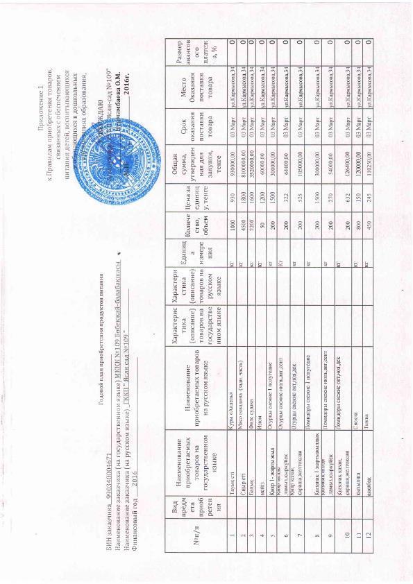 план приобретения продуктов питания на 2016г.