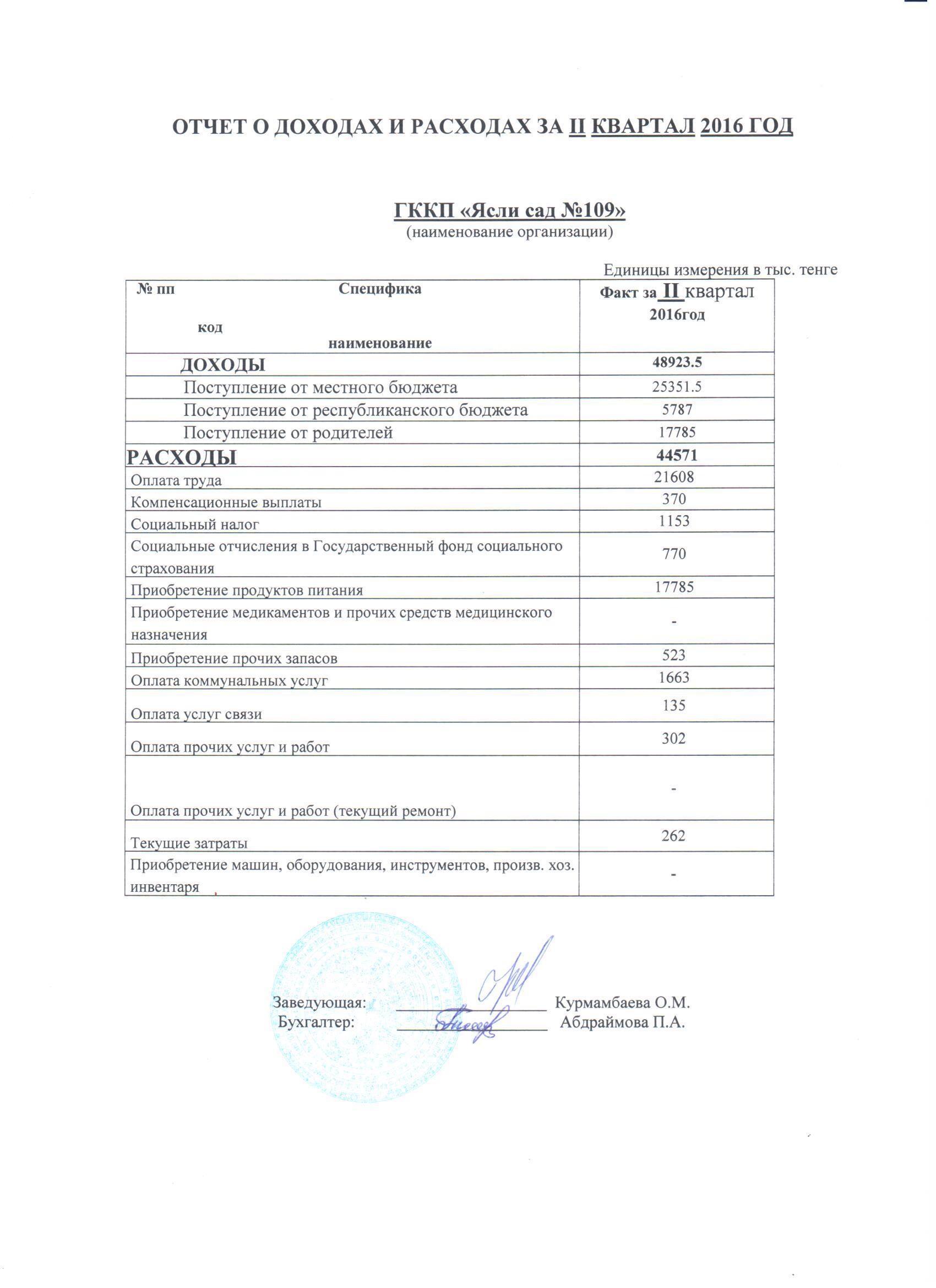 Отчёт о доходах и расходах 2-й квартал 2016г.