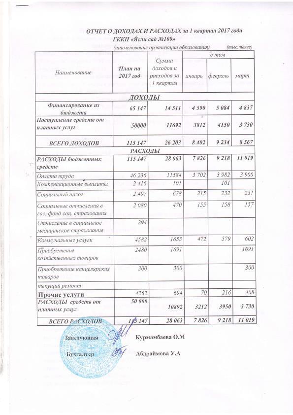 Отчёт о доходах и расходах 1-й квартал 2017г.