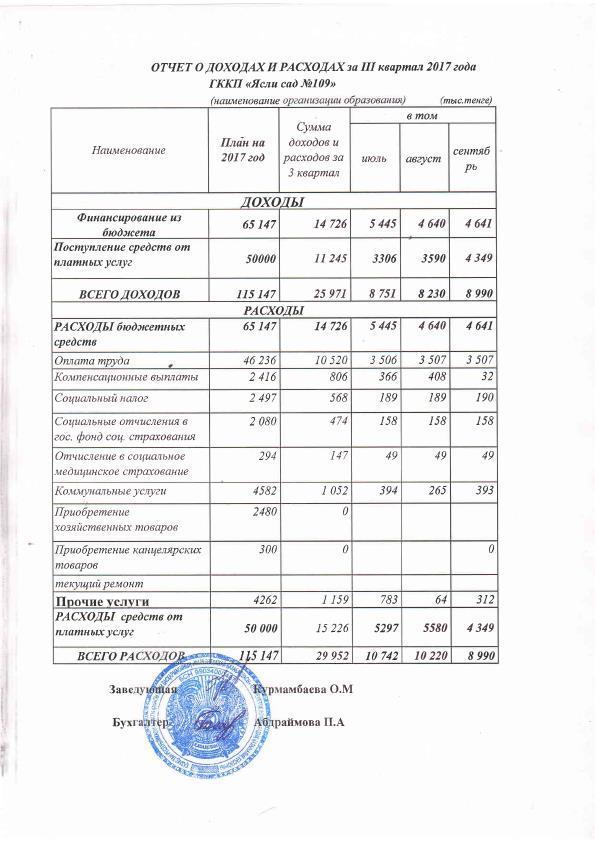отчёт о доходах и расходах 3 кв. 2017г.