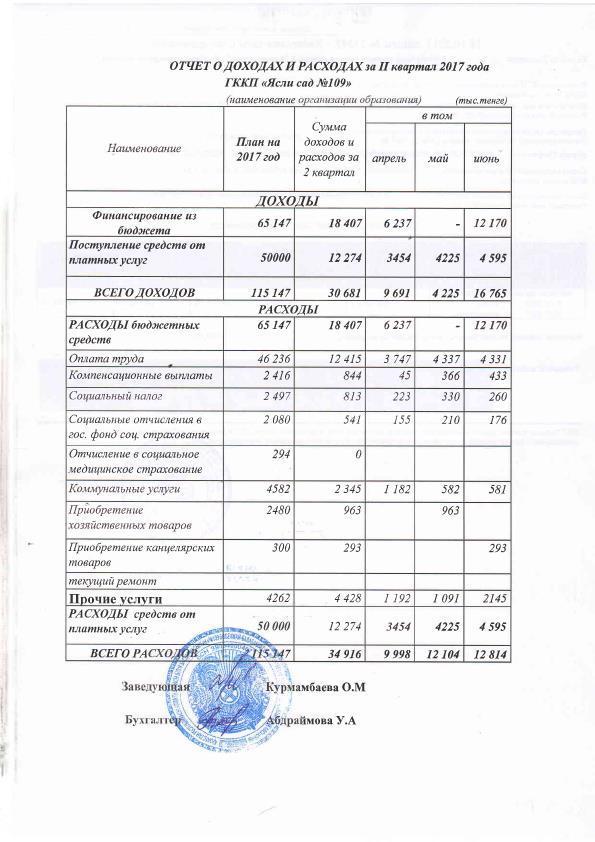 Отчет о доходах и расходах 2 кв. 2017г.