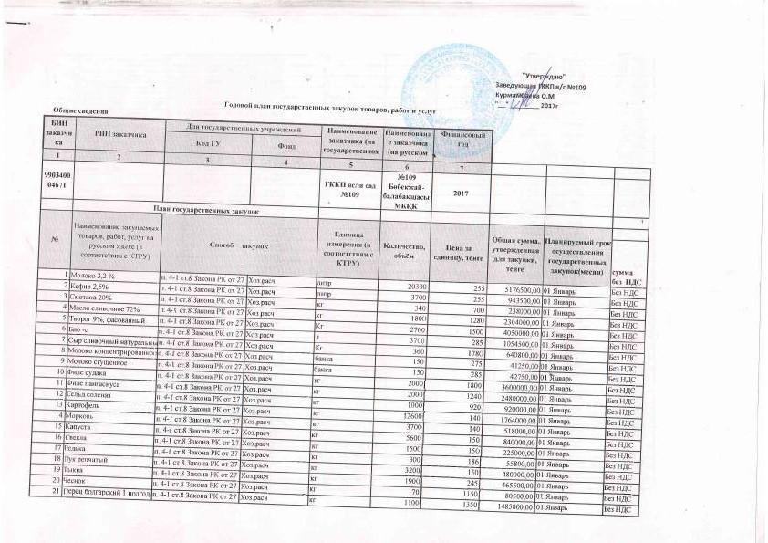план приобретения продуктов питания на 2017г.