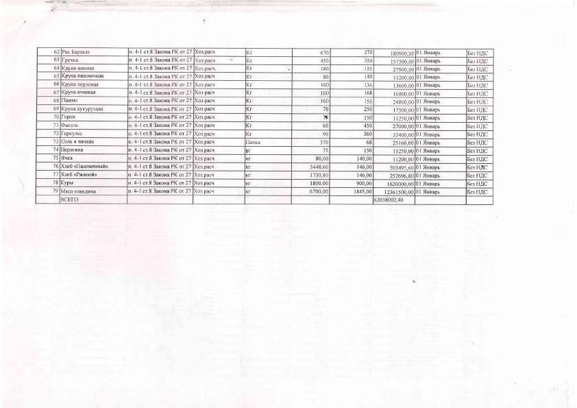 план приобретения продуктов питания на 2017г.