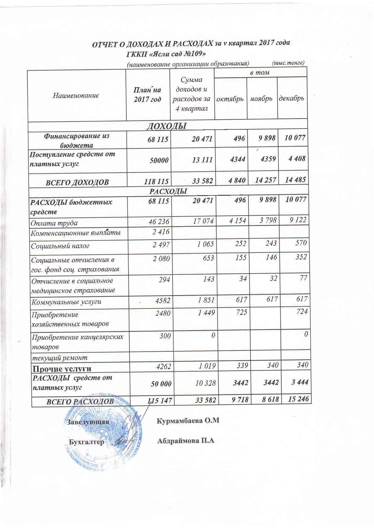 Отчет о доходах и расходах за 4кв 2017г