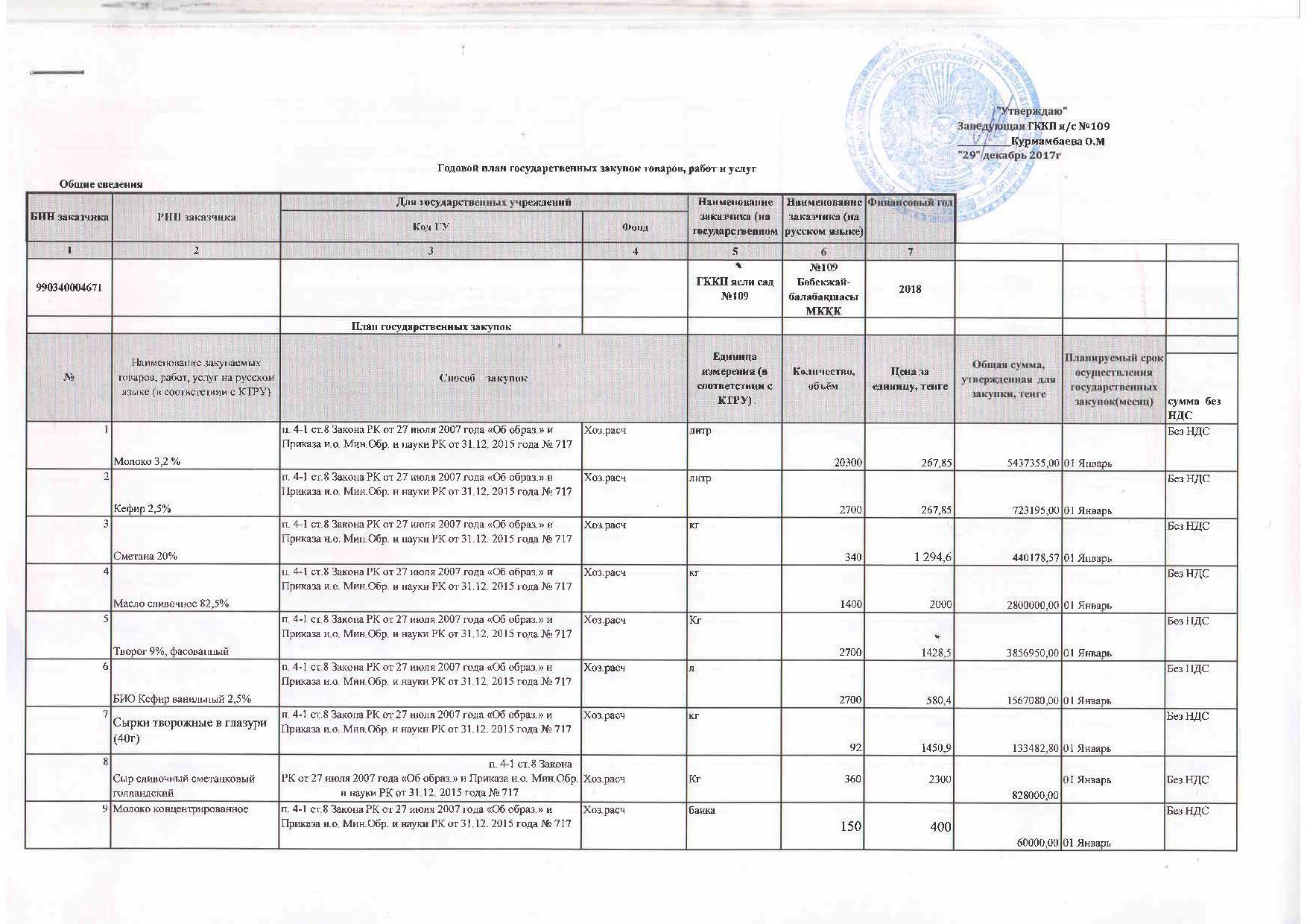 План приобретения продуктов питания на 2018 год