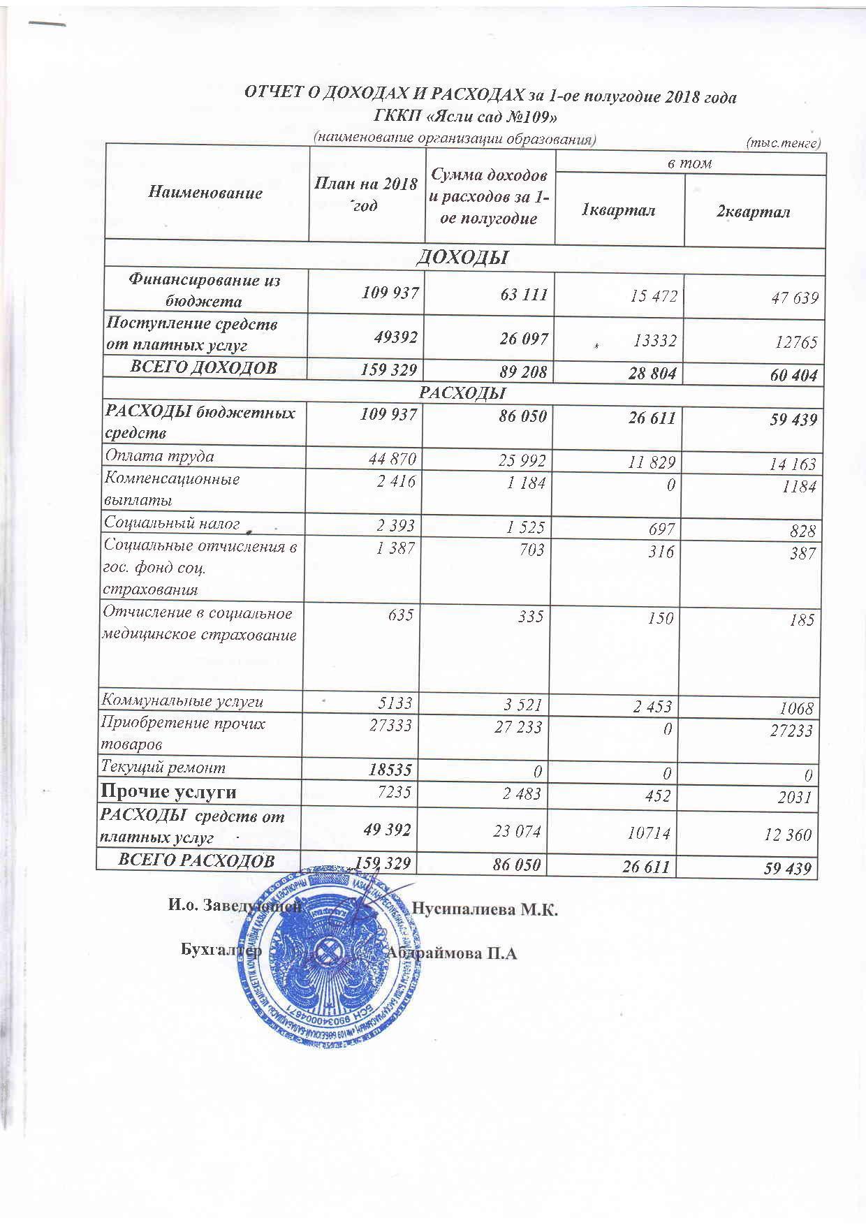 Отчет о доходах и расходах за 1-ое полугодие 2018