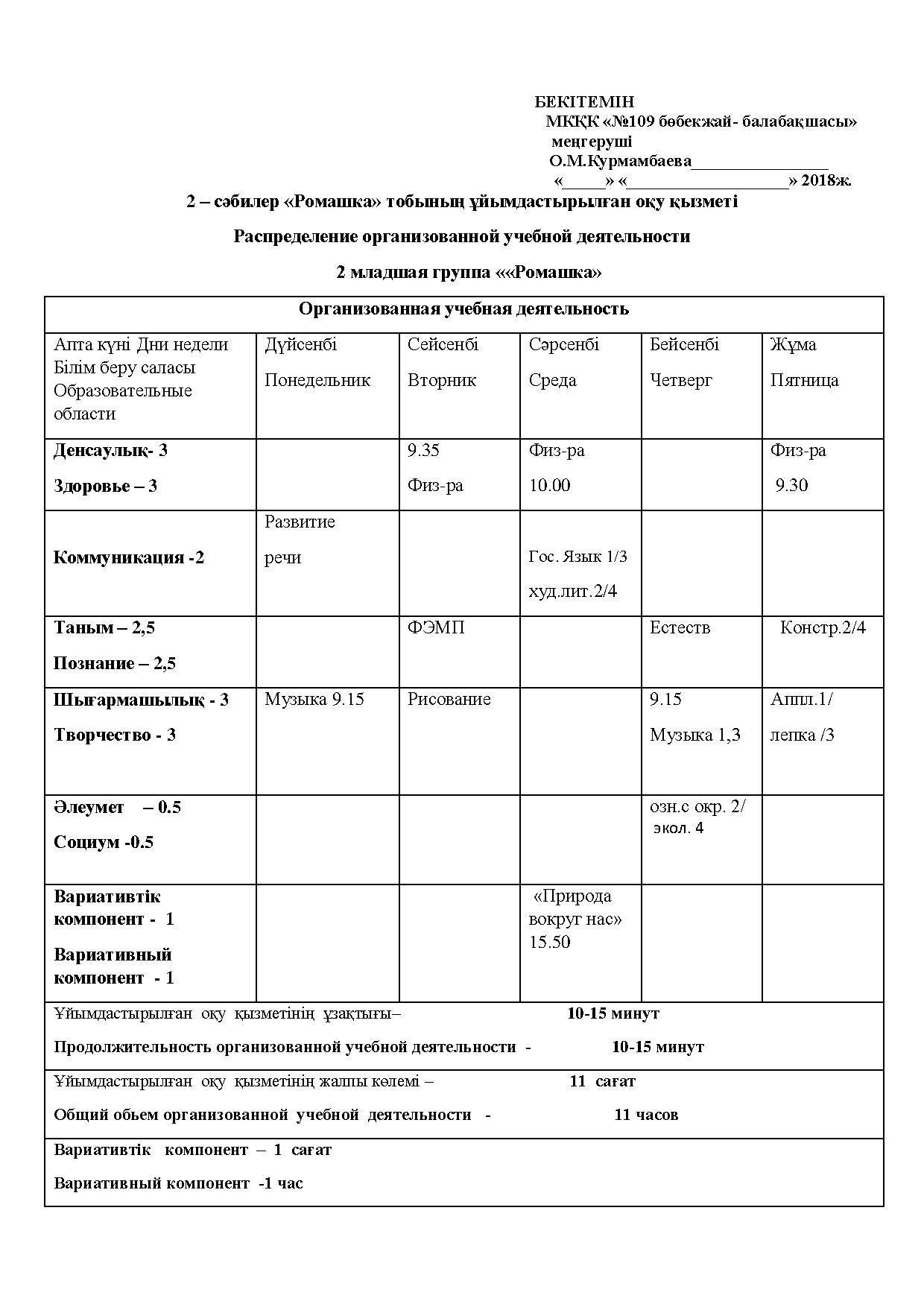 Распределение организованной учебной деятельности 