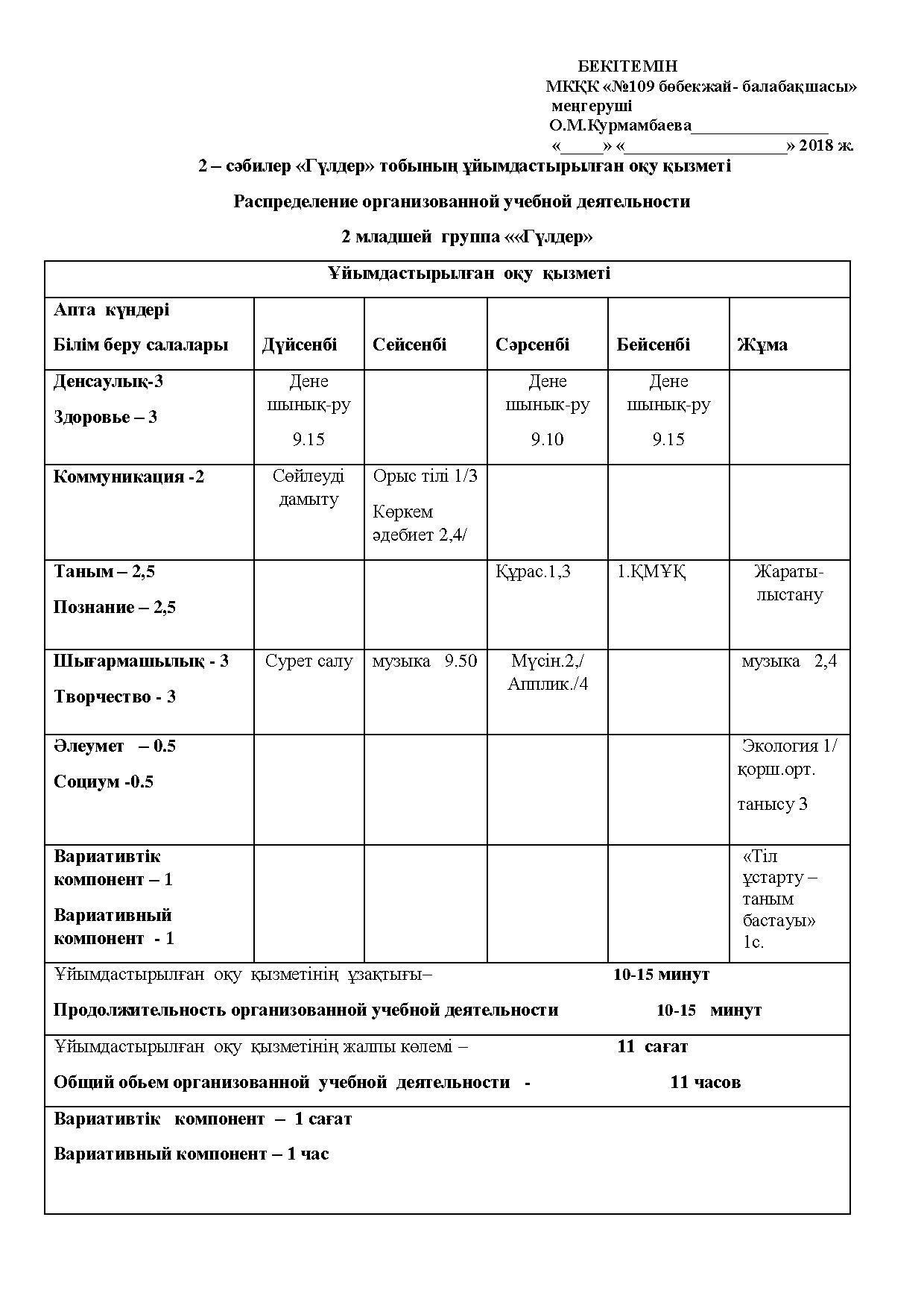 Распределение организованной учебной деятельности 