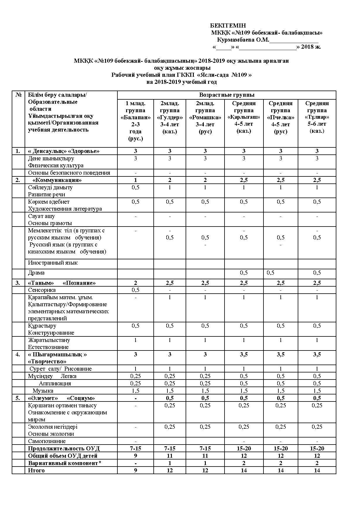 Рабочий учебный план ГККП  «Ясли-сада  №109 »  на 2018-2019 учебный год