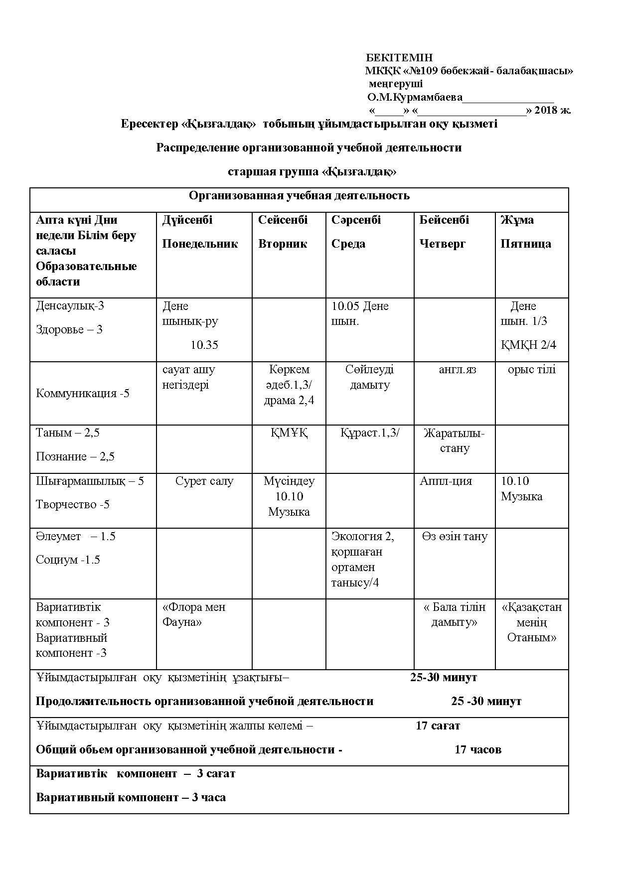 Распределение организованной учебной деятельности 