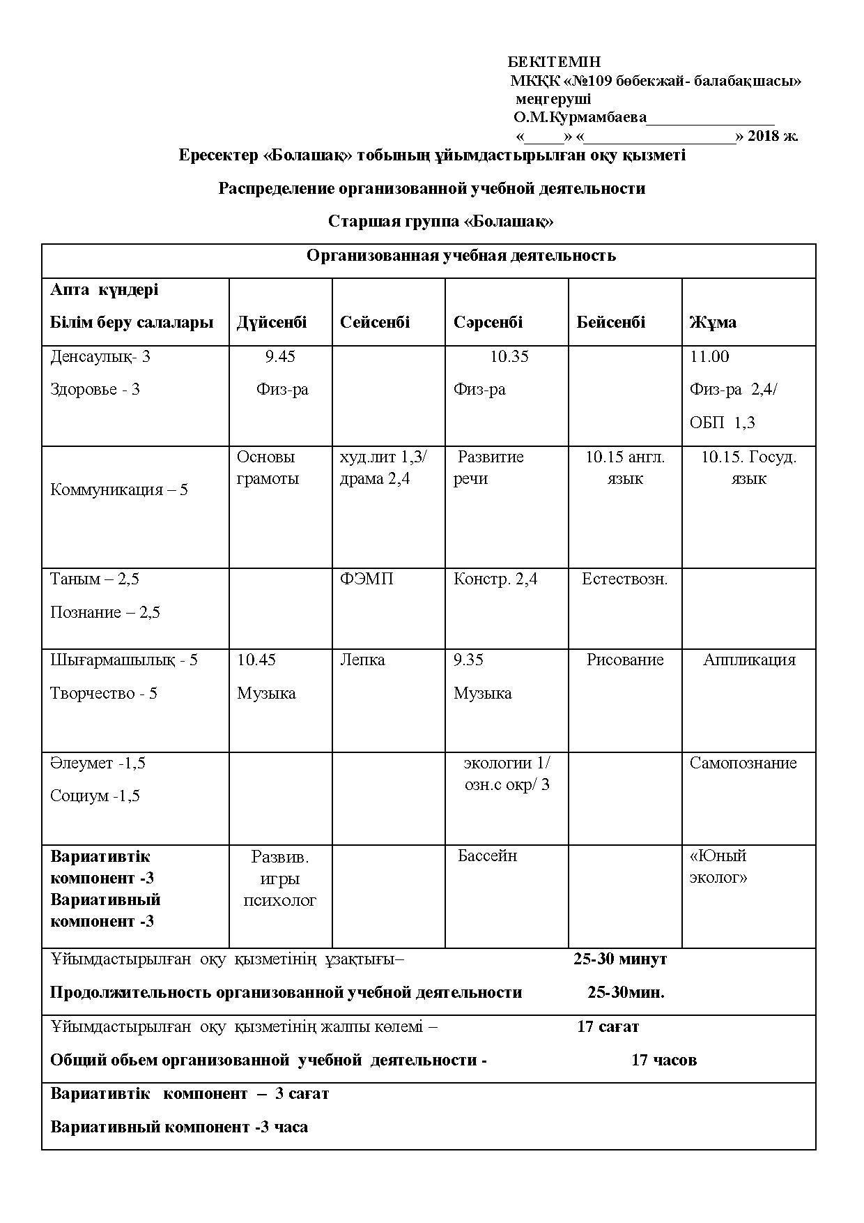 Распределение организованной учебной деятельности 