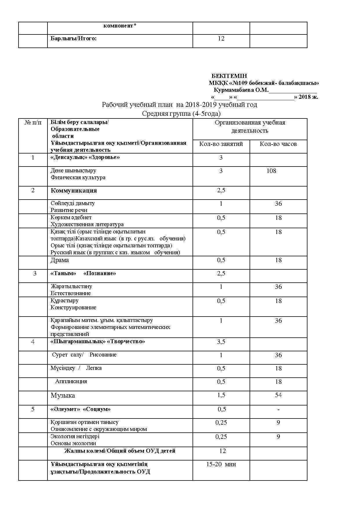Рабочий учебный план ГККП  «Ясли-сада  №109 »  на 2018-2019 учебный год