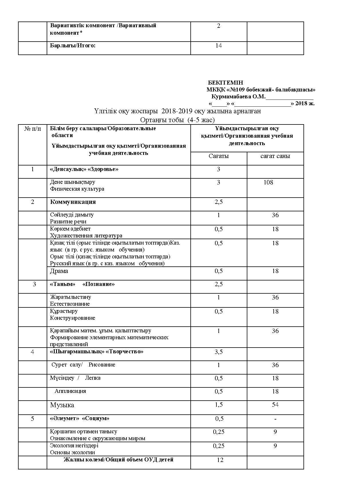 Рабочий учебный план ГККП  «Ясли-сада  №109 »  на 2018-2019 учебный год