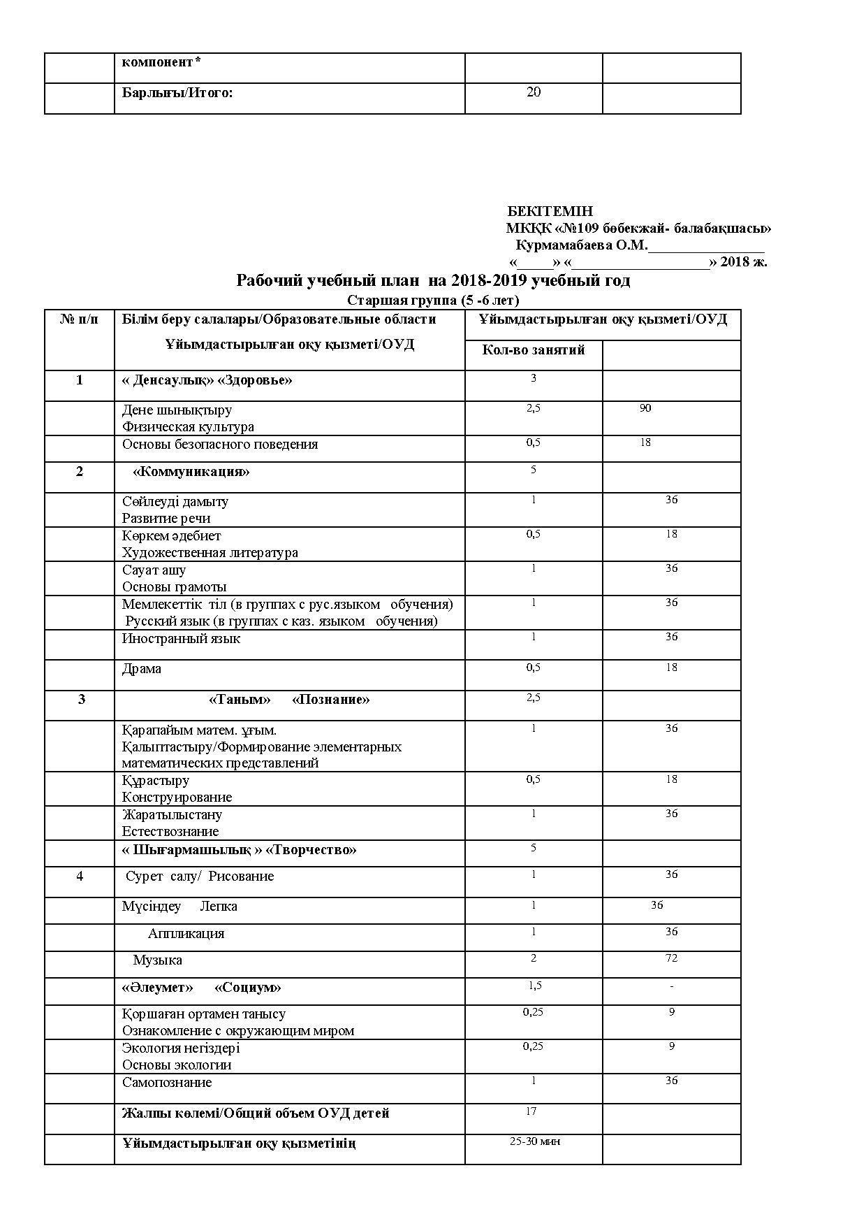 Рабочий учебный план ГККП  «Ясли-сада  №109 »  на 2018-2019 учебный год