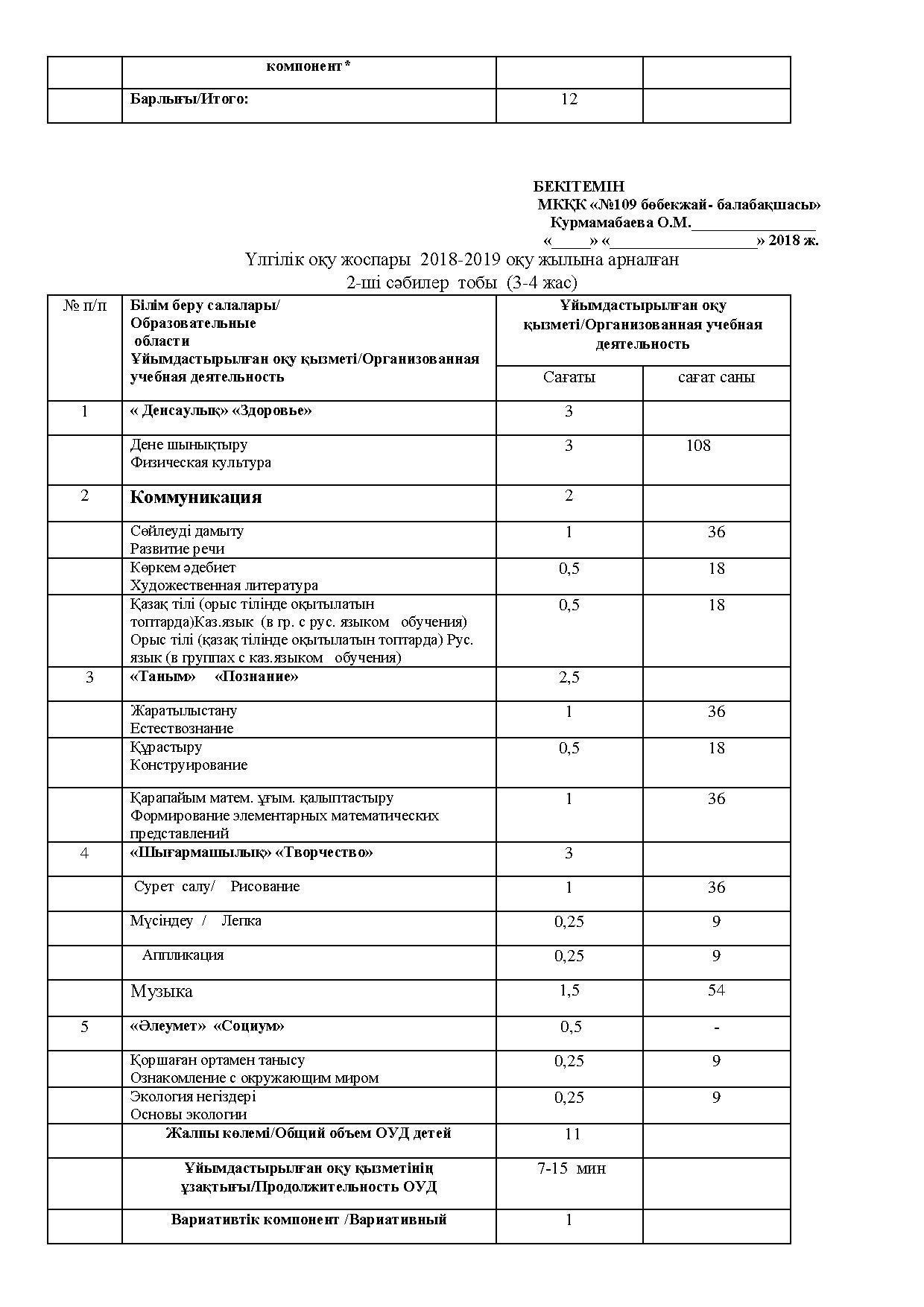 Рабочий учебный план ГККП  «Ясли-сада  №109 »  на 2018-2019 учебный год