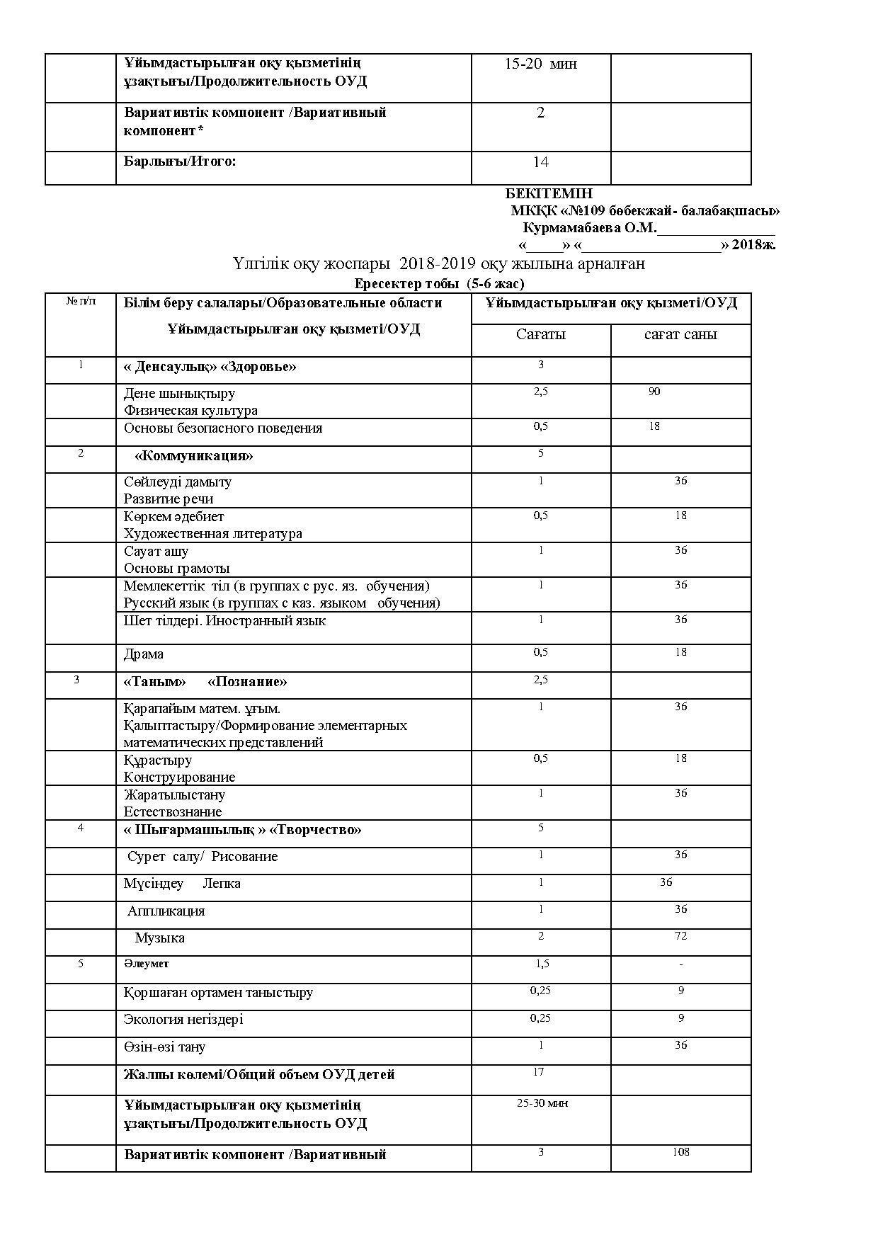 Рабочий учебный план ГККП  «Ясли-сада  №109 »  на 2018-2019 учебный год