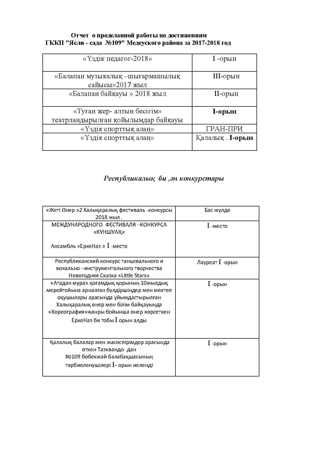 Отчет  о проделанной работы по достижениям ГККП "Ясли - сада  №109" Медеуского района за 2017-2018 год