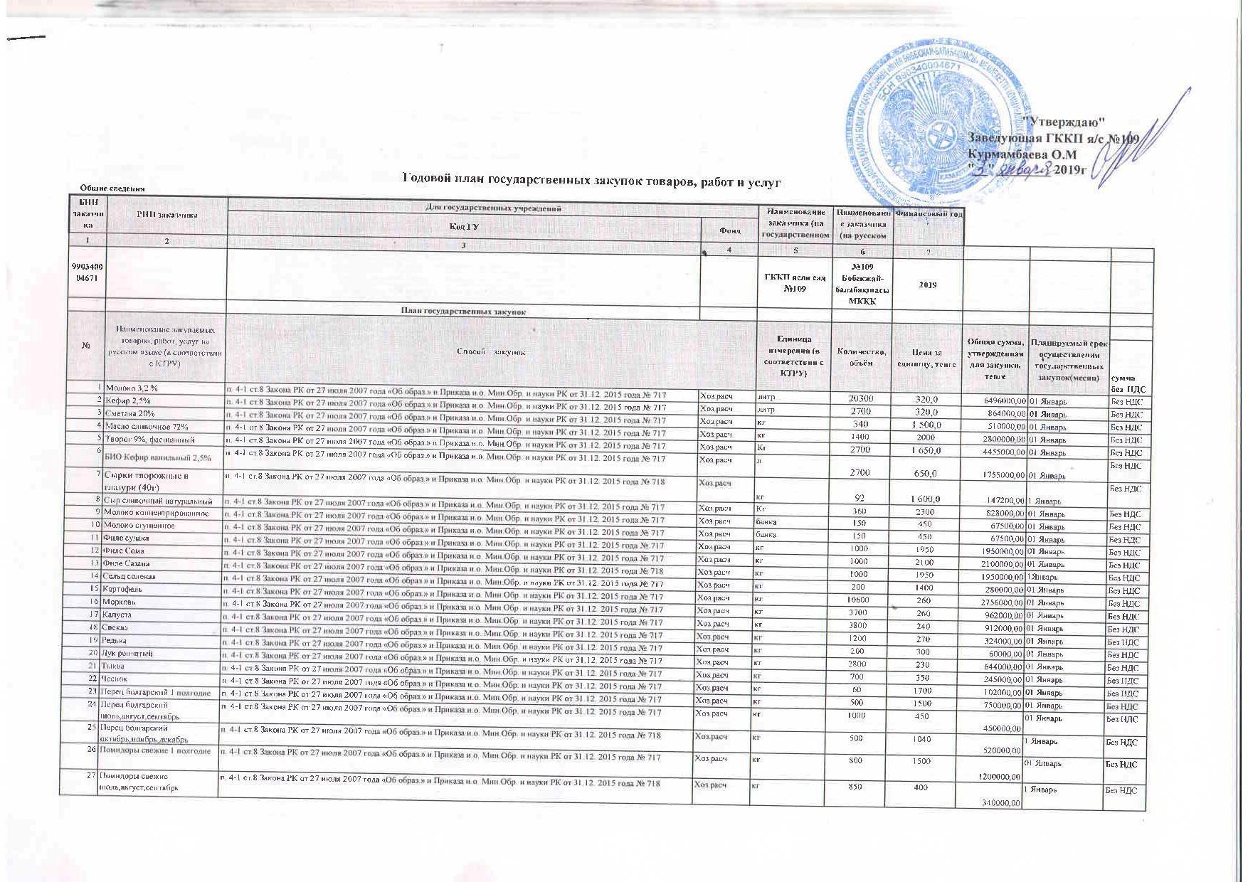 План продукты