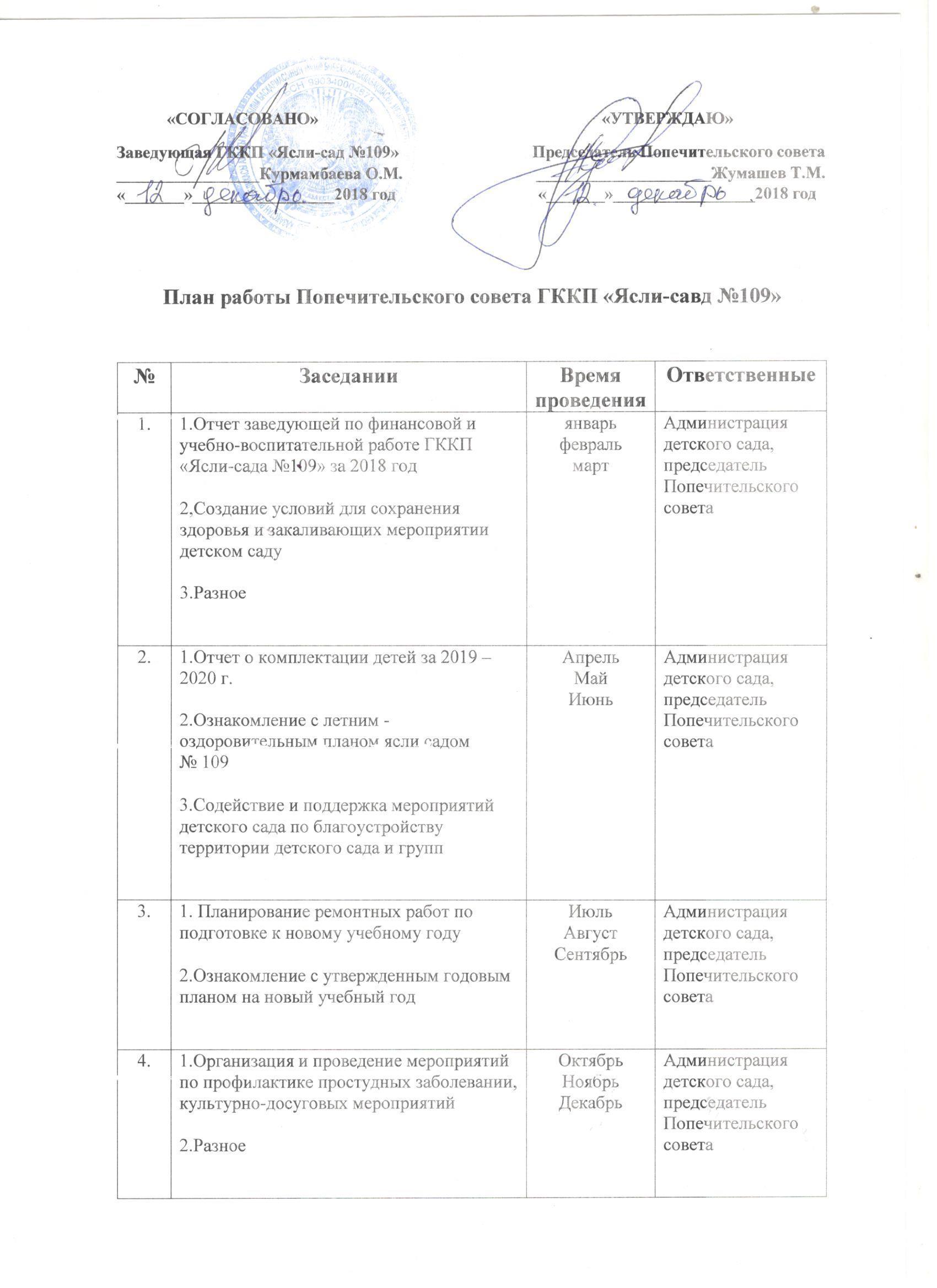 план работы попечительского совета