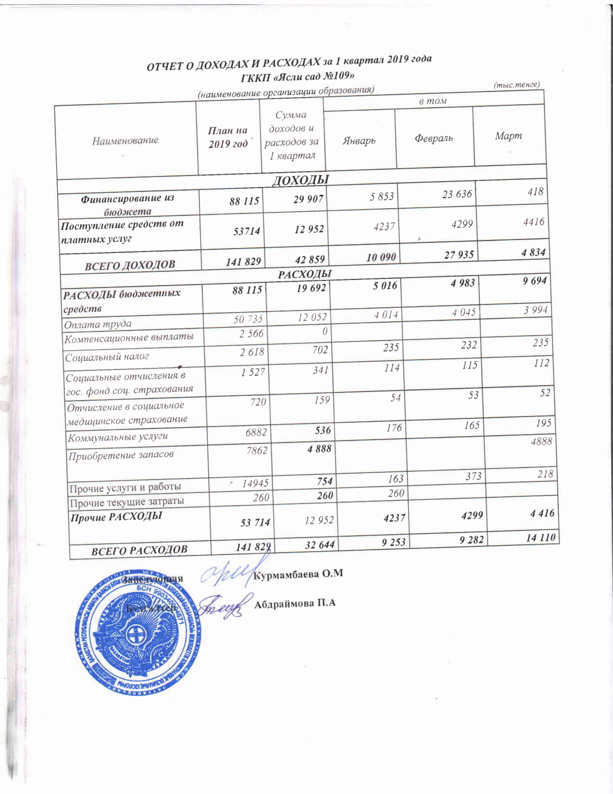 Отчет о доходах и расходах за 1 кв 2019