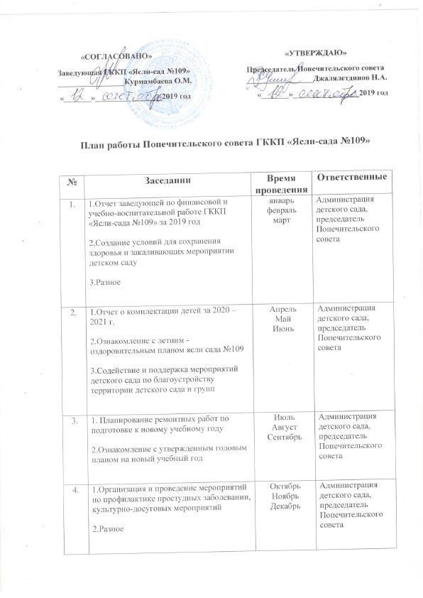 план работы попечительского совета