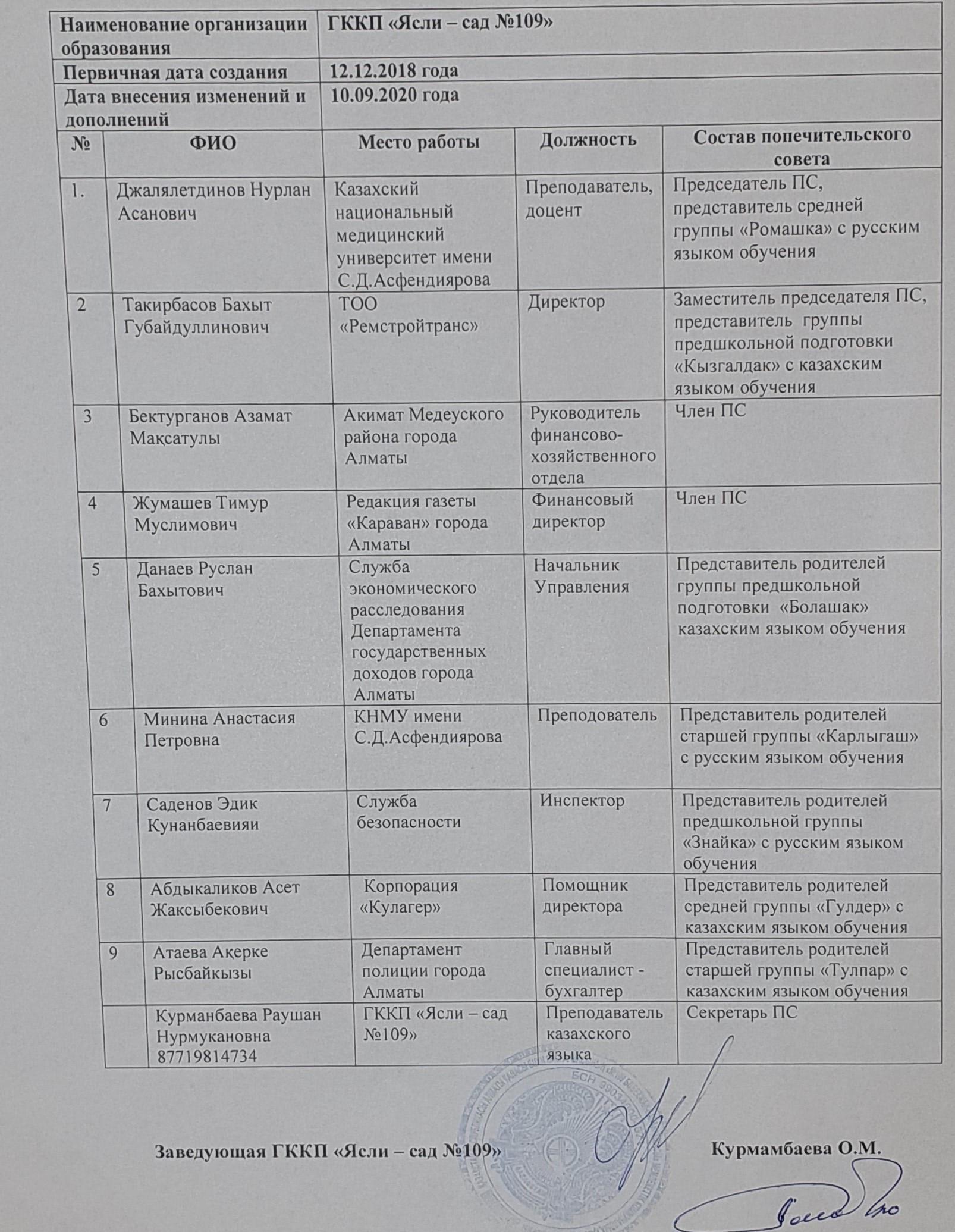 План работы попечительского совета