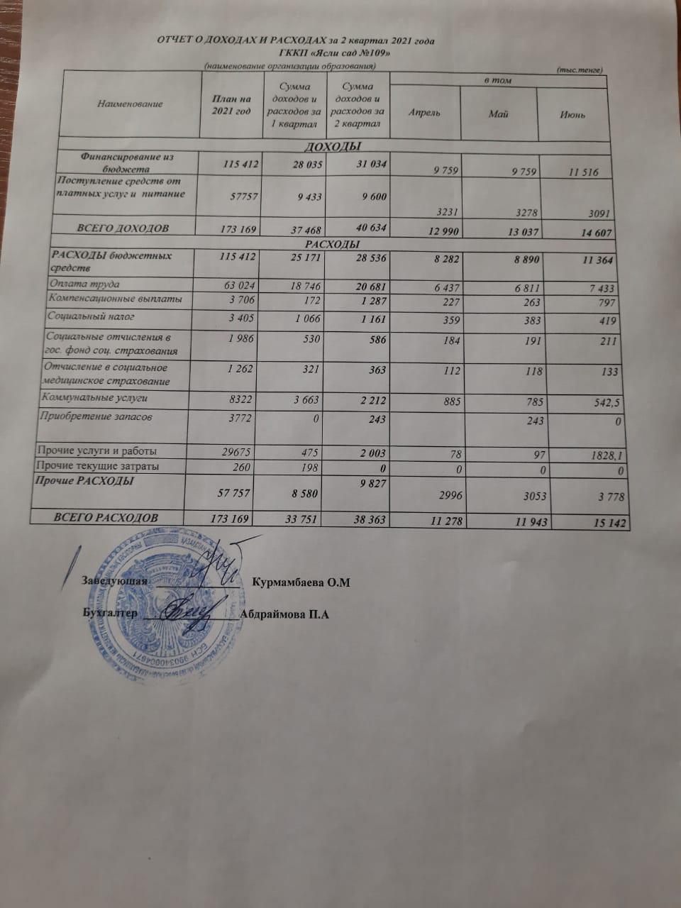 открытый бюджет