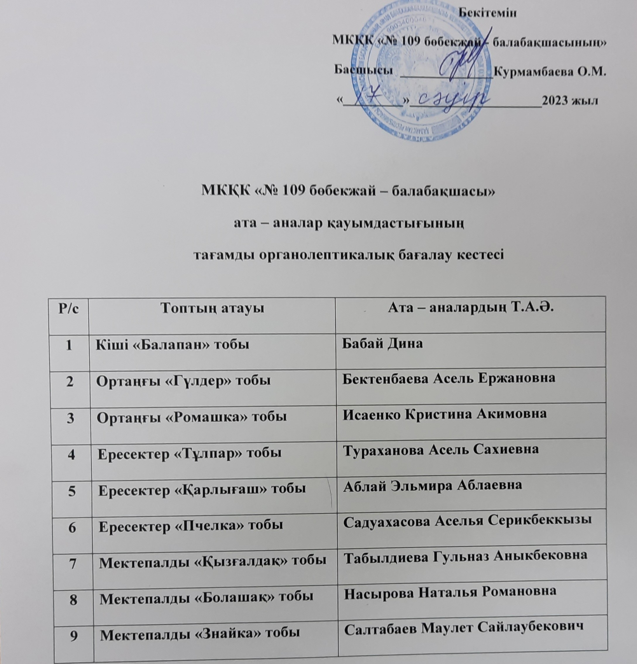Тағамды органолептикалық бағалау кестесі