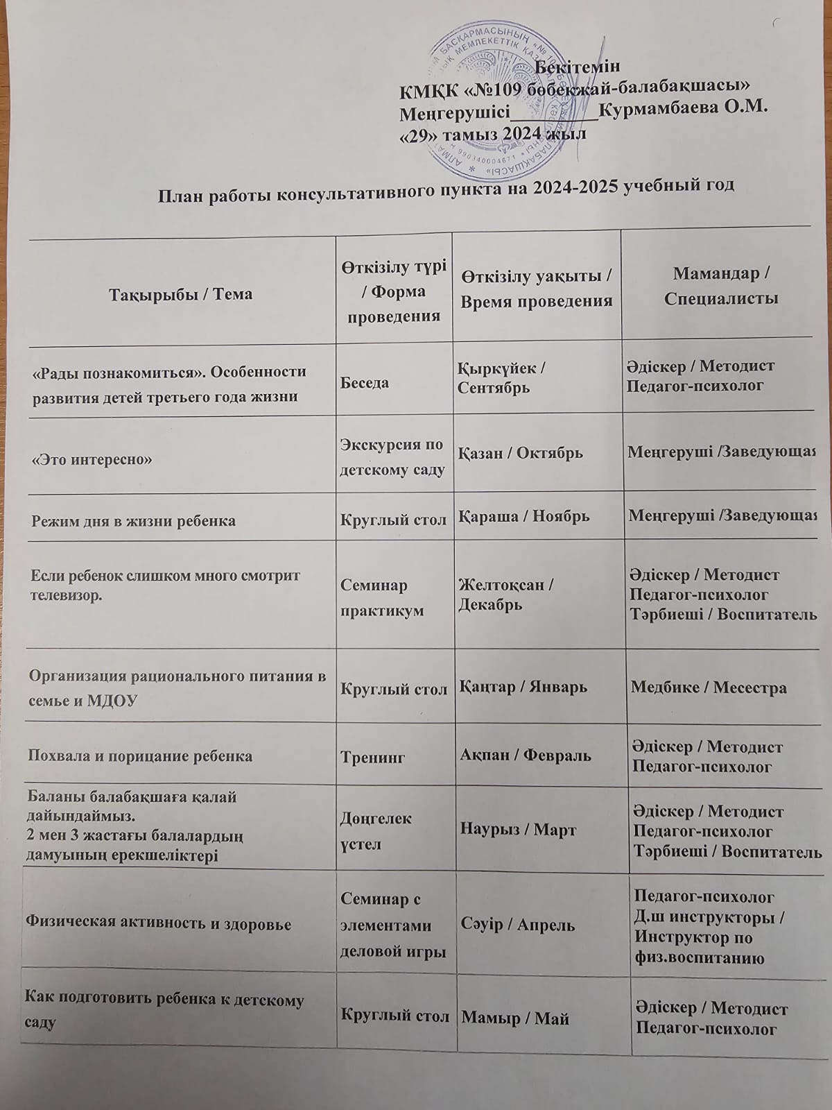 Консультациялық пункт.