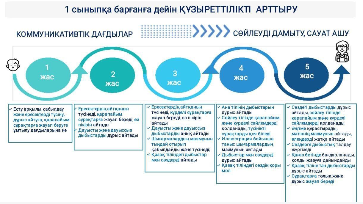Тәрбиешілер мен ата-аналарға арналған кеңестер